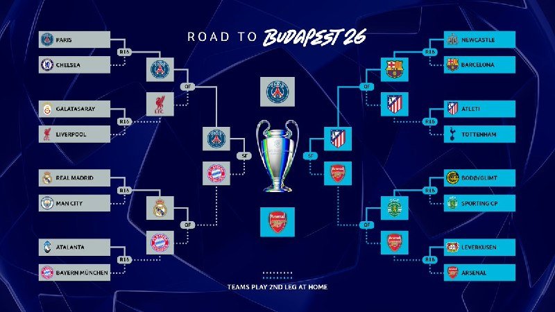 A tournament bracket graphic titled "Road to Budapest 26" displays team logos advancing toward a central Champions League trophy, with note "Teams play 2nd leg at home."