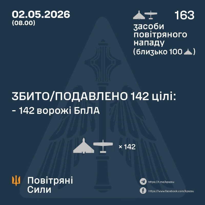 Six Uninterrupted Iskander-M Strikes on Kyiv: The Pattern in the Silence