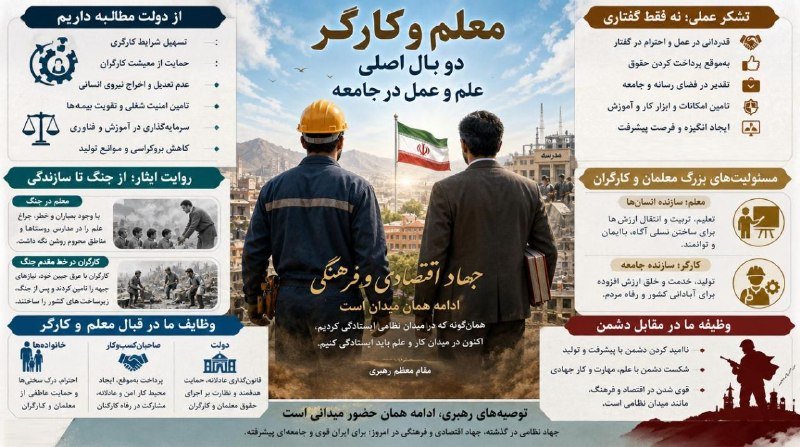 A Persian-language educational infographic titled "Teacher and Worker" featuring two men viewed from behind—one in a hard hat and workwear, the other in a suit—standing before an Iranian flag and cityscape, with surrounding text panels.