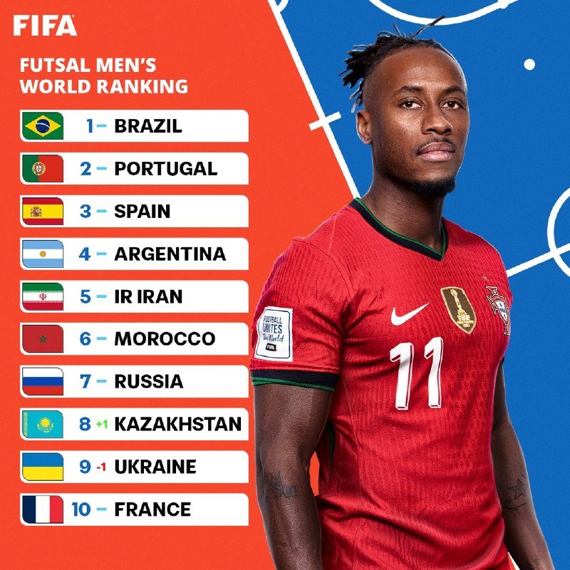A graphic displays the FIFA Futsal Men's World Ranking with Brazil at No. 1, alongside a player in a red Portugal jersey bearing the number 11.