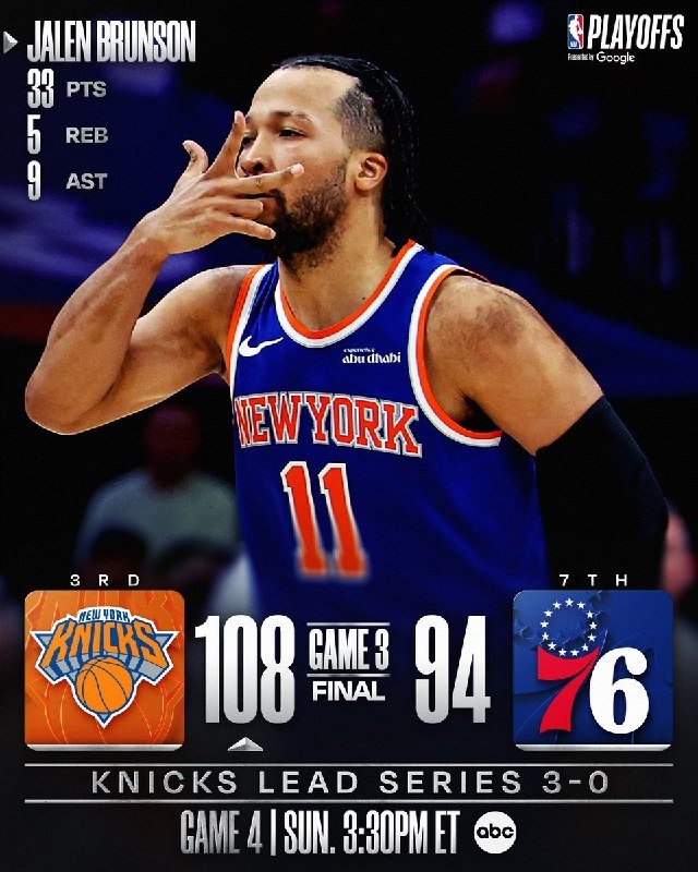 Graphic shows Jalen Brunson in a New York #11 jersey blowing a kiss, with stats 33 PTS, 5 REB, 9 AST, and a final score: Knicks 108, 76ers 94 (Game 3).