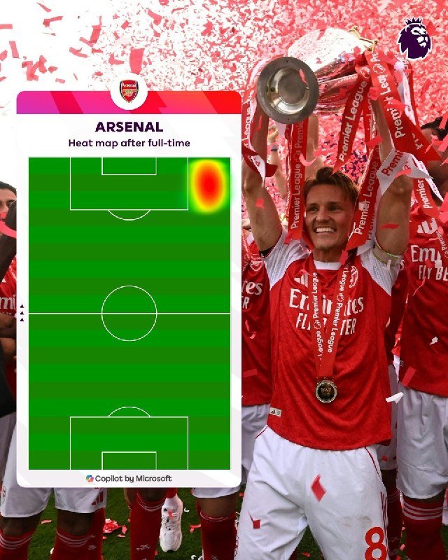 A graphic overlay shows an "Arsenal Heat map after full-time" by Copilot by Microsoft, displayed over Arsenal players in red kits celebrating with a trophy amid falling red confetti.