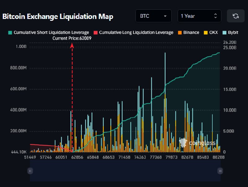 Five Cointelegraph datapoints from 7 June 2026 sketch a single, unmistakable rotation: out of risk, out of dollar liquidity, out of small-firm optimism.