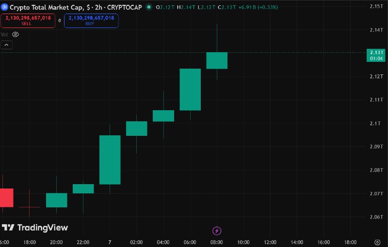 A financial data display tracks session price movement across major digital assets.