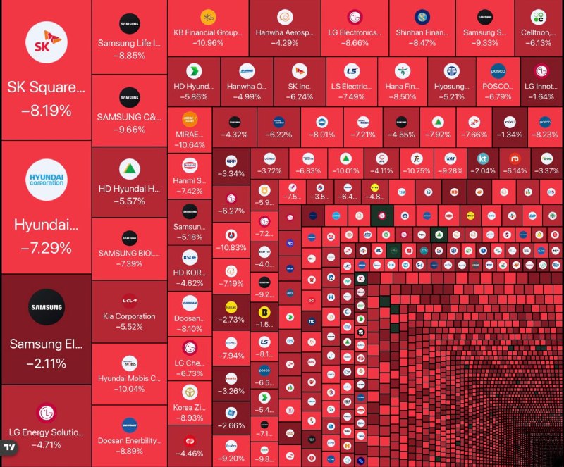 Trading screens flash red across the region as Asian tech sold off sharply on the morning of 8 June 2026, with Seoul's Kospi triggering a circuit breaker at the open.