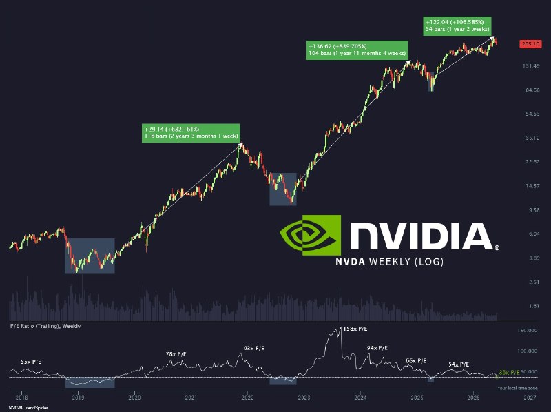 Jensen Huang's message to markets has been consistent: the AI buildout has only just begun.