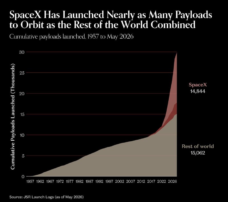 Indian security agencies have suspended the final permit for Starlink's commercial launch, and the timing is being read in New Delhi as a stress test of sovereign control over satellite internet during wartime.