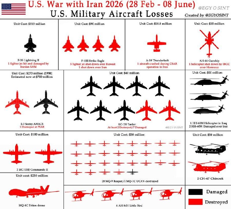 A frame from Middle East Spectator's open-source tally of U.S. aviation losses, posted 10 June 2026.