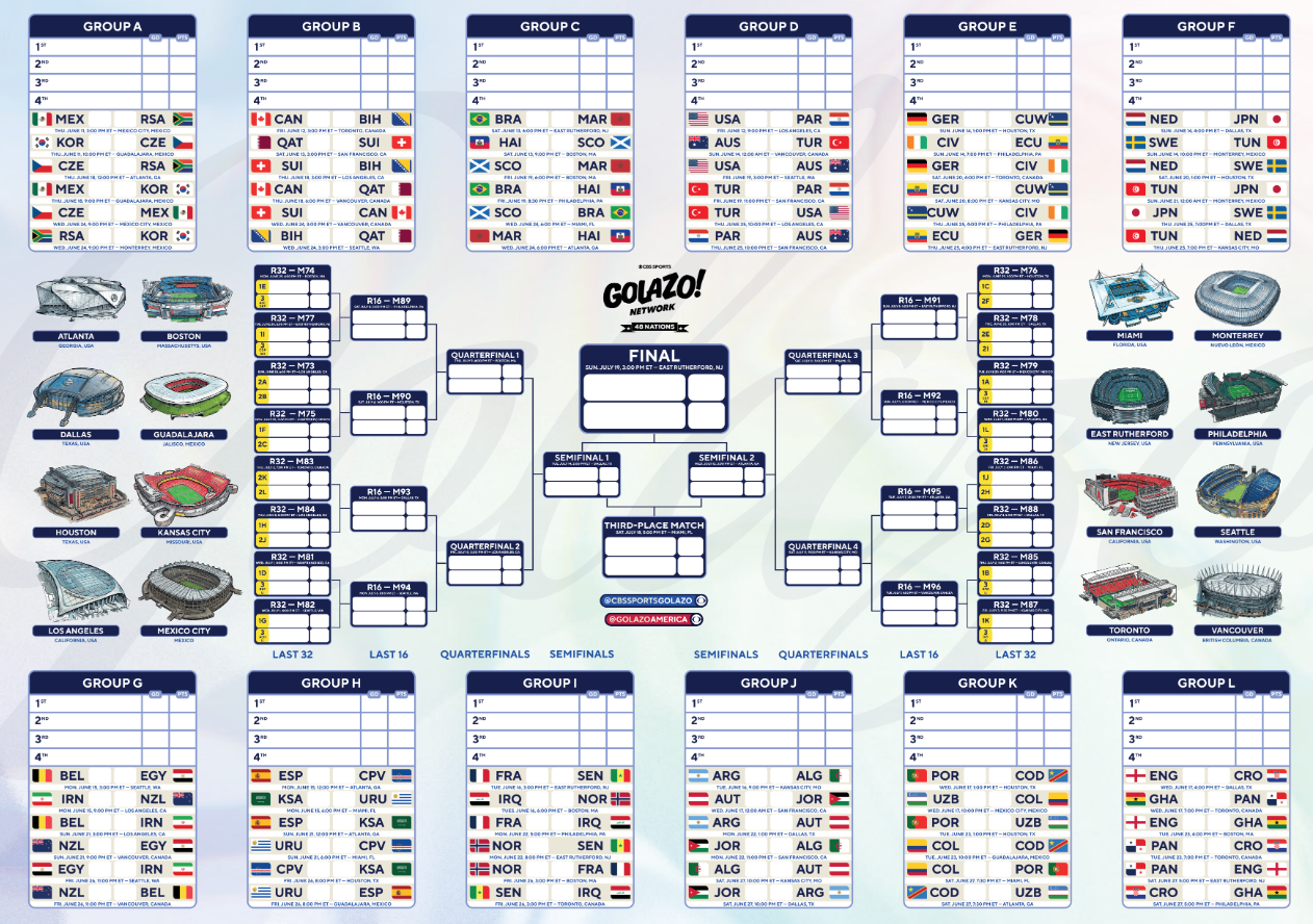 A printable 2026 World Cup wall chart published by CBS Sports ahead of the tournament's expanded 48-team format.