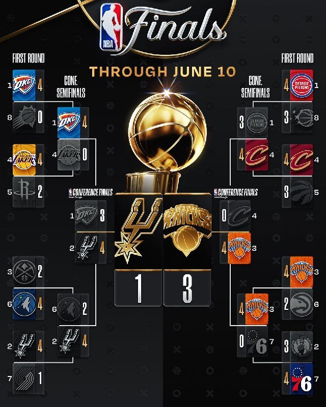 New York takes a 2-1 series lead into Game 4 at MSG on Wednesday, riding a viewership high the league has not seen in 28 years — but the Spurs have the deeper rotation, and history says that matters.