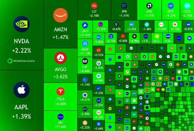 Trading screens on a US market floor, used here to illustrate the day's volatility rather than any specific session.