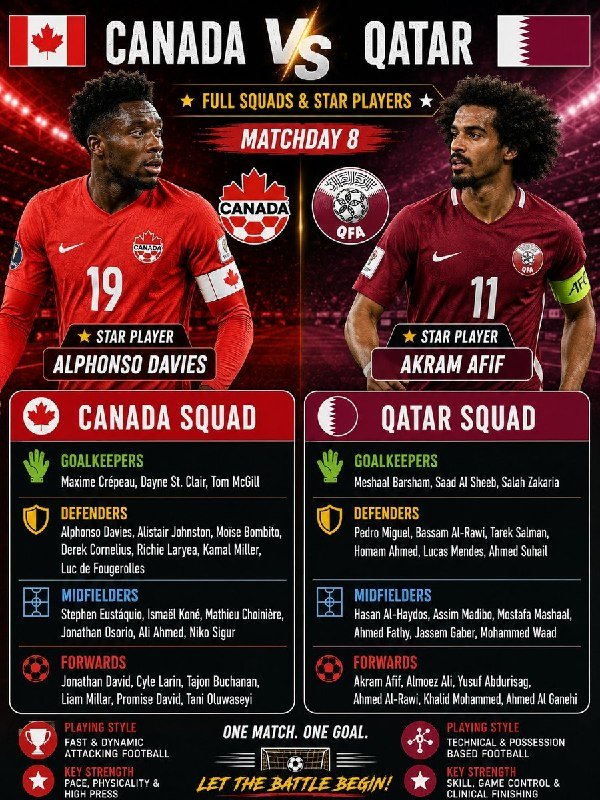 Graphic sports poster titled "CANADA VS QATAR" displays two soccer players in team kits above full squad rosters organized by position, with flags, logos, and matchday details.
