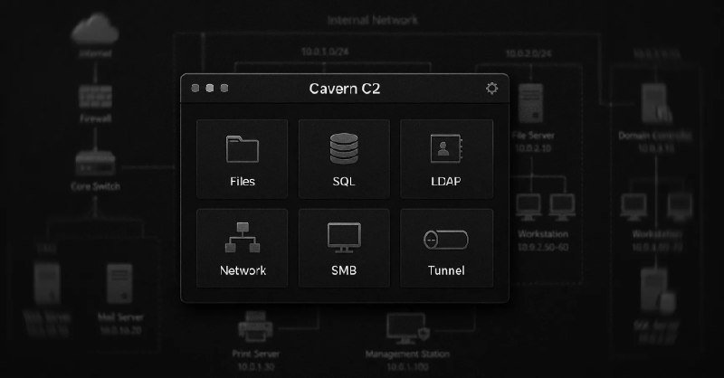 A dark-themed digital illustration displays a "Cavern C2" interface window with six labeled panels (Files, SQL, LDAP, Network, SMB, Tunnel) overlaid on a faint network diagram.