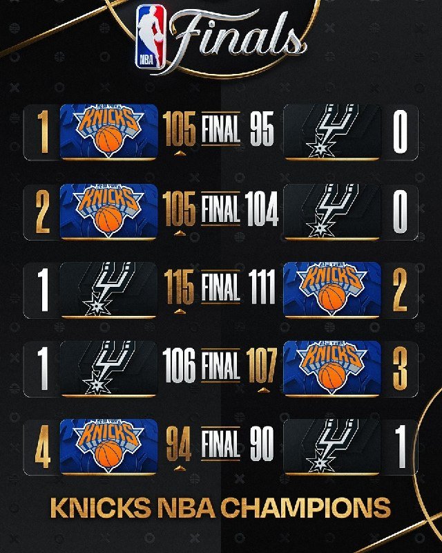 A graphic displays three photos of a basketball player wearing championship gear and holding trophies, with text reading "Emirates NBA Cup MVP, Eastern Conference Finals MVP, NBA Finals MVP."