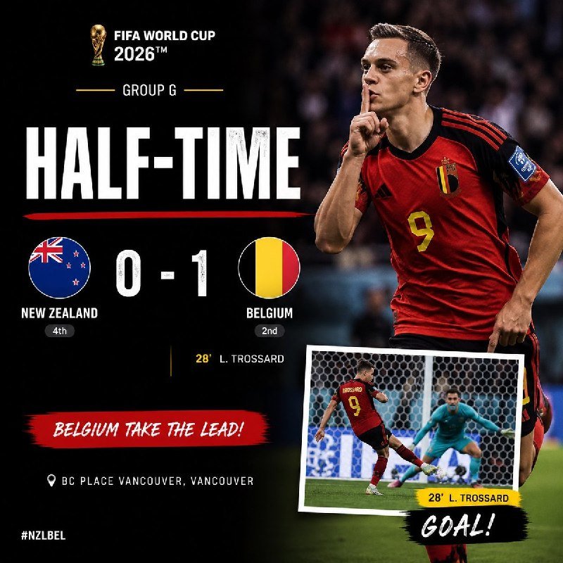Graphic displays "FIFA World Cup 2026 Group G Half-Time: New Zealand 0-1 Belgium" with a Belgian player celebrating and an inset photo of a goal.