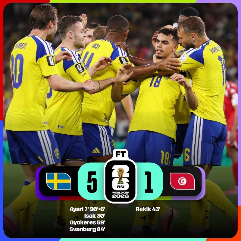 A graphic displays a close-up of a soccer player in a yellow Sweden #17 jersey covering his face with his hands, with a final score graphic showing Sweden 5-1 Tunisia and goal scorers listed below.