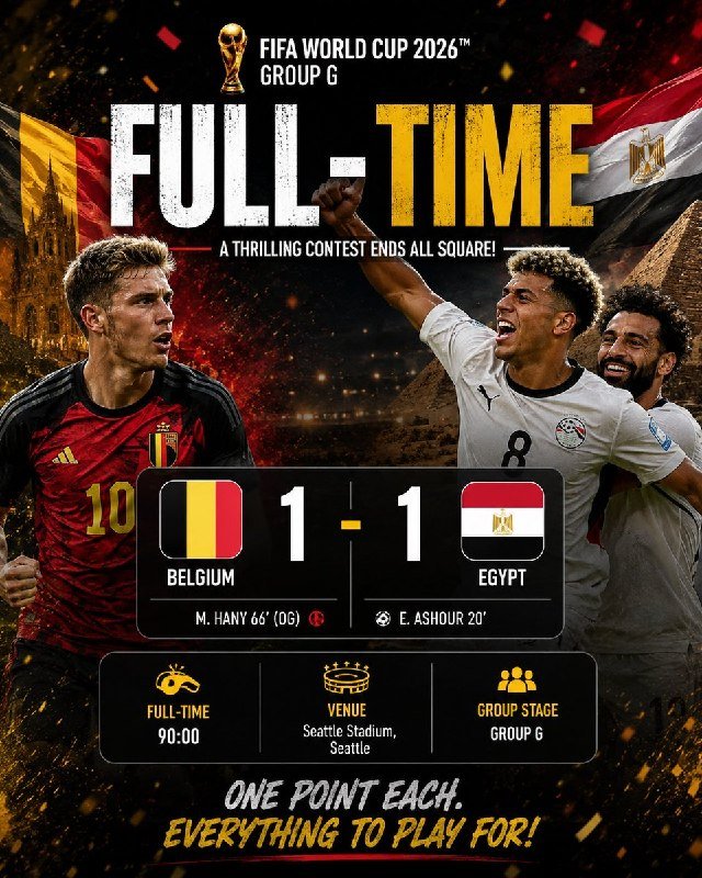 Graphic displays "FULL-TIME" result of a FIFA World Cup 2026 Group G match between Belgium and Egypt, ending 1-1 at Seattle Stadium, Seattle.