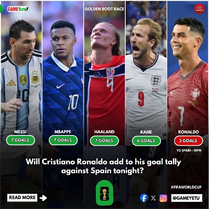 A graphic displays five soccer players—Messi, Mbappe, Haaland, Kane, and Ronaldo—alongside their goal counts under the heading "GOLDEN BOOT RACE," with text asking if Ronaldo will score against Spain.