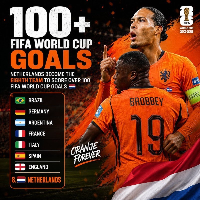 FIFA World Cup 2026 graphic celebrating 100+ goals, featuring two Netherlands players in orange jerseys and a list of eight teams.