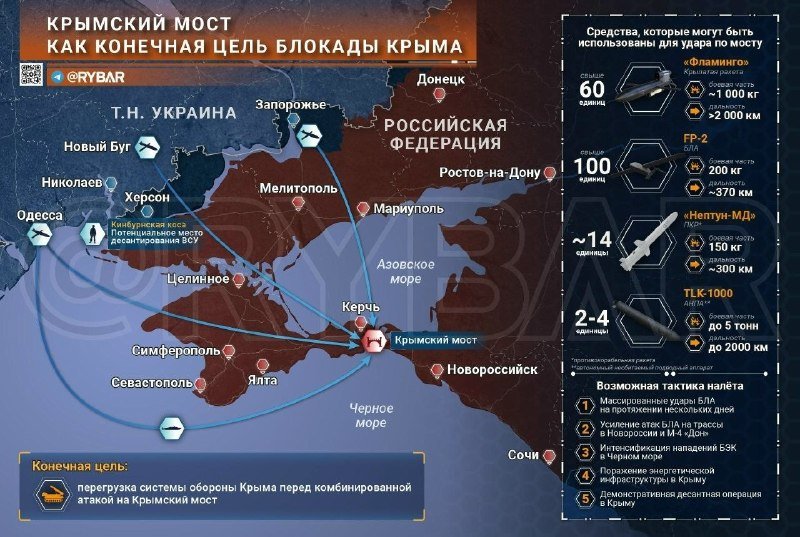 A Russian-language military infographic titled "Крымский мост как конечная цель блокады Крыма" displays a map of the Crimean region with attack vectors and weapon specifications for targeting the Crimean Bridge.