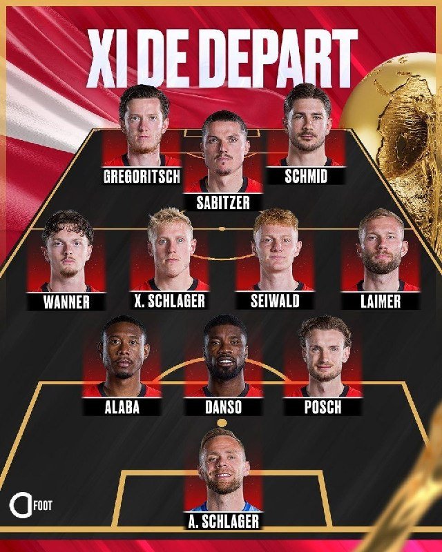 A graphic displays a soccer team lineup titled "XI DE DEPART" with eleven player headshots arranged in formation on a red and black background.