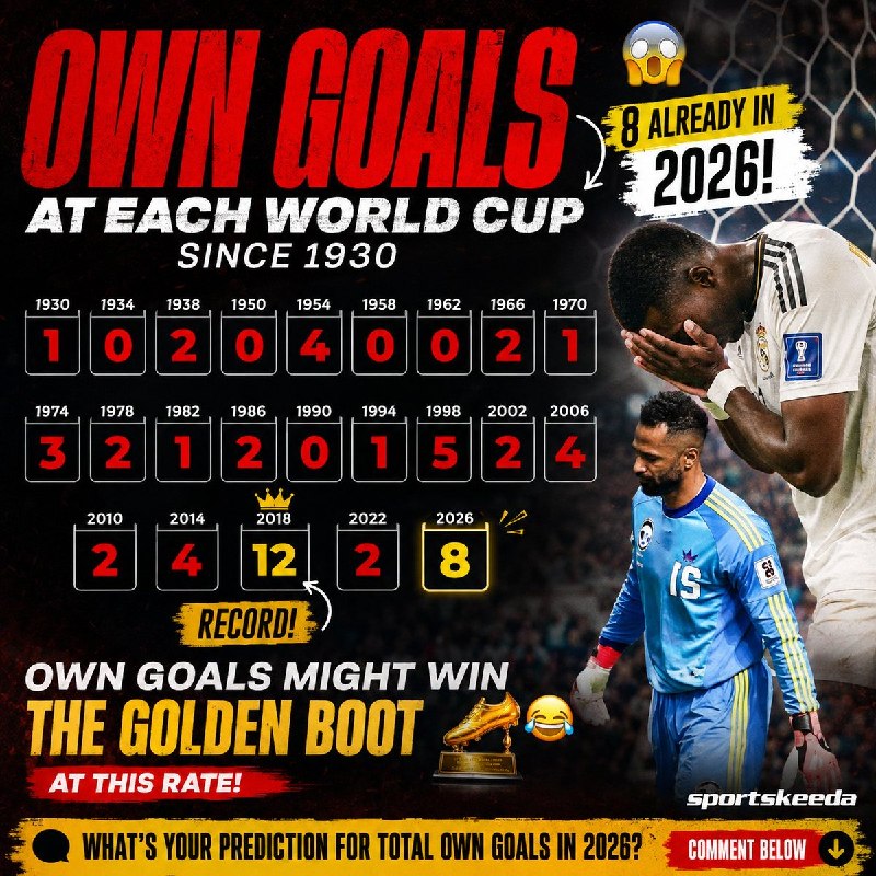 A digital graphic titled "FIFA WORLD CUP 2026" displays tournament statistics, including 6 qualified teams with flags (Mexico, United States, Germany, France, Norway, Argentina) and 4 eliminated teams (Haiti, Türkiye, Jordan, Tunisia), centered around a gold trophy illustration.