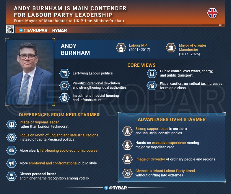 Wes Streeting's withdrawal from the Labour leadership contest has cleared a path for Greater Manchester mayor Andy Burnham.