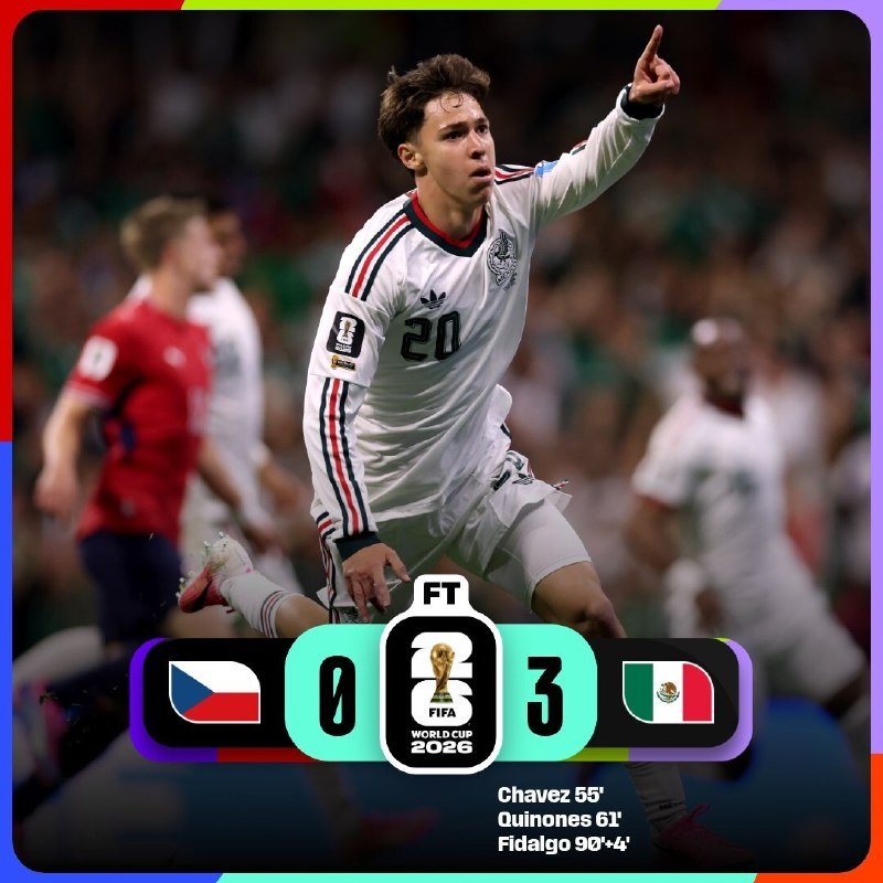 A soccer player wearing Mexico's white #20 jersey celebrates with a raised finger, with a final score graphic showing Czechia 0, Mexico 3.