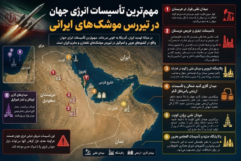 A Persian-language infographic displays a missile, the Iranian flag, a map of the Persian Gulf region, and numbered icons marking energy infrastructure locations.