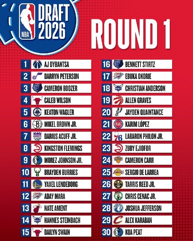 With all 48 teams two matches into the tournament, results so far suggest form and reputation count for less than the bracket does — and the round of 16 picture is already taking shape.