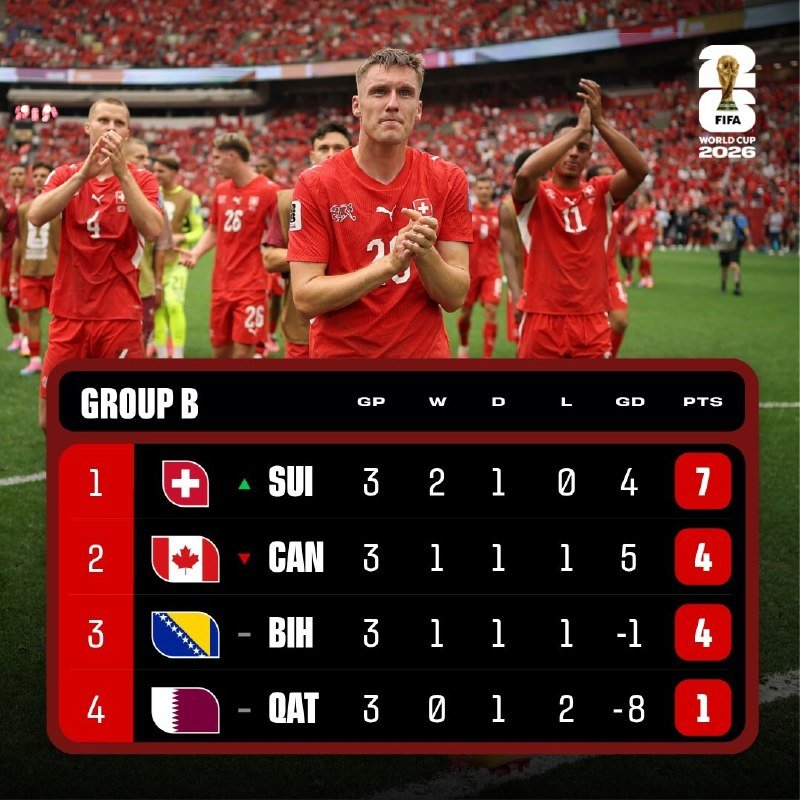 A FIFA voting graphic displays "VOTE NOW!" above a "Michelob ULTRA Superior Player of the Match" panel listing matches EGY vs IRN and NZL vs BEL.