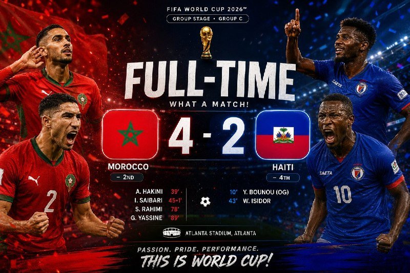 A digital sports graphic displays a "FULL-TIME" result of Morocco 4-2 Haiti in a FIFA World Cup 2026 Group C match, featuring celebrating players from both teams flanking the scoreline and goal scorers.