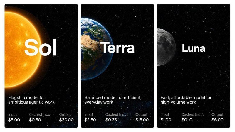 A graphic displays three pricing tiers labeled "Sol," "Terra," and "Luna," each featuring celestial imagery and model descriptions with input, cached input, and output costs.