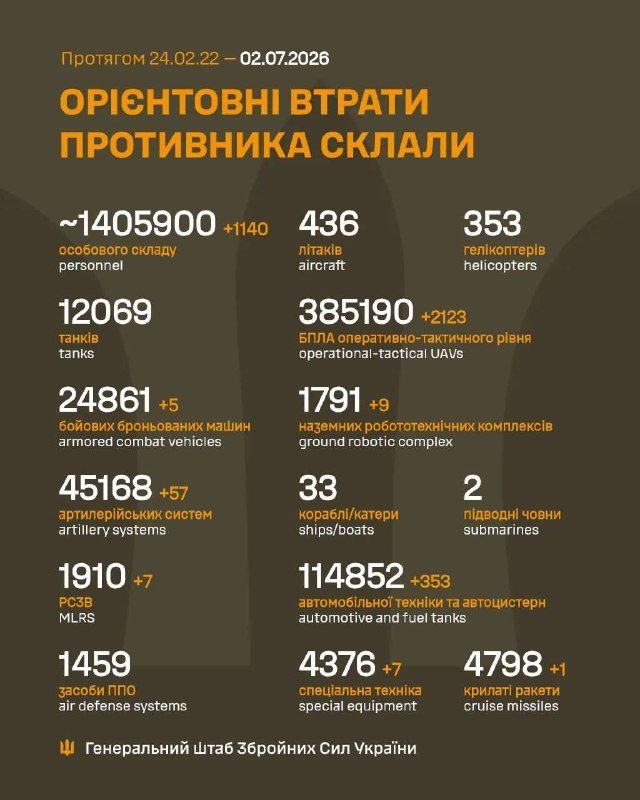 Ukrainian infographic from the General Staff of the Armed Forces of Ukraine, dated 24.02.22 – 02.07.2026, listing approximate enemy losses including personnel, tanks, aircraft, and other military equipment with numerical totals.