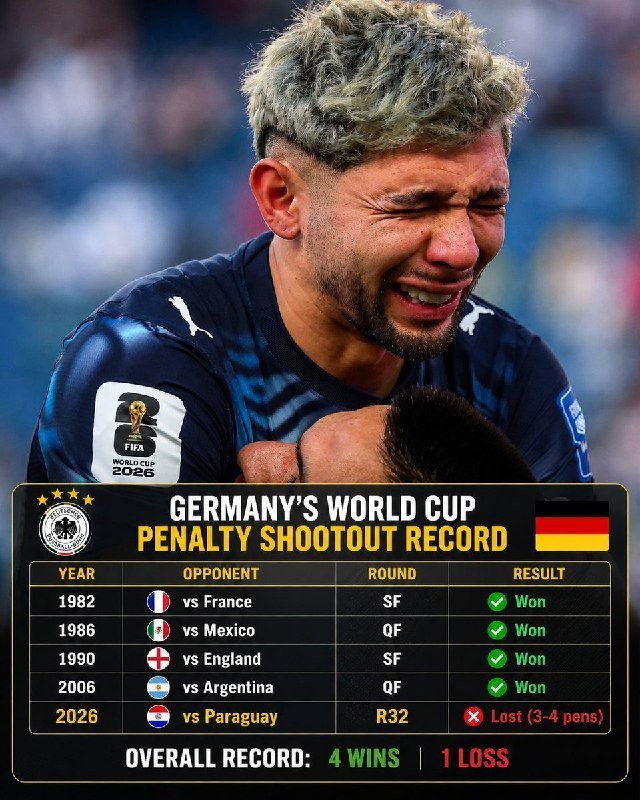 An illustrated graphic titled "Germany's World Cup Penalty Shootout Record" displays a crying soccer player in a dark Puma jersey above a table listing five penalty shootout outcomes from 1982 to 2026.