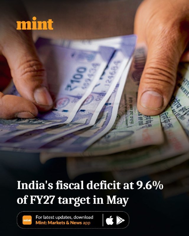 Hands count Indian rupee notes, with the "mint" logo and text reading "India's fiscal deficit at 9.6% of FY27 target in May."