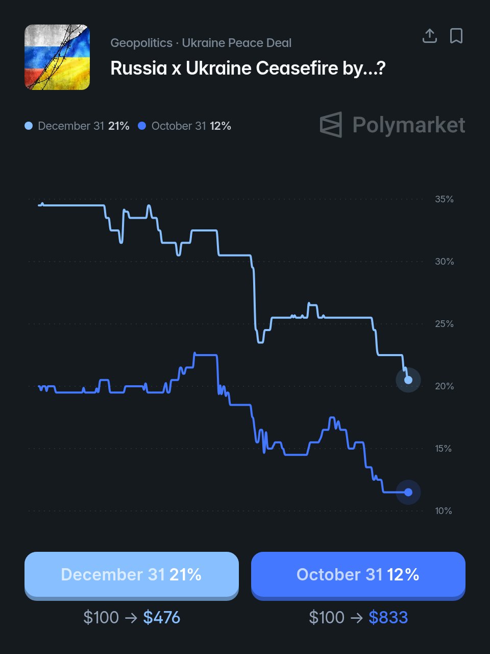 Three contracts on the same platform, three different bets on the world: a chatbot launch, a memory-chip rout, and a cruise-ship outbreak declared over.