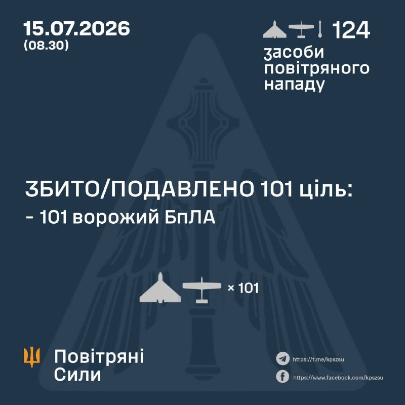 A Ukrainian Air Forces infographic dated 15.07.2026 reports that 101 enemy drones were intercepted out of 124 aerial attack assets.