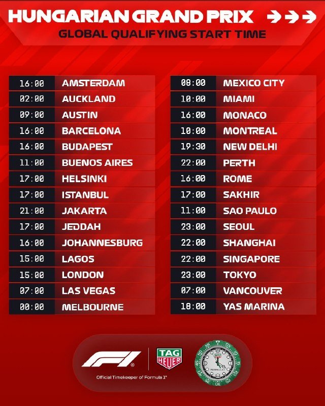 A red graphic displays the "Hungarian Grand Prix Global Qualifying Start Time," listing local times for 32 cities alongside Formula 1, TAG Heuer, and Rolex logos.