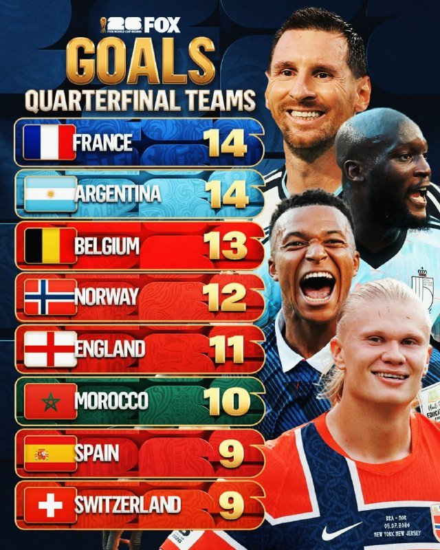 France's 27-year-old star and a 39-year-old Argentine are neck-and-neck for the Golden Boot.