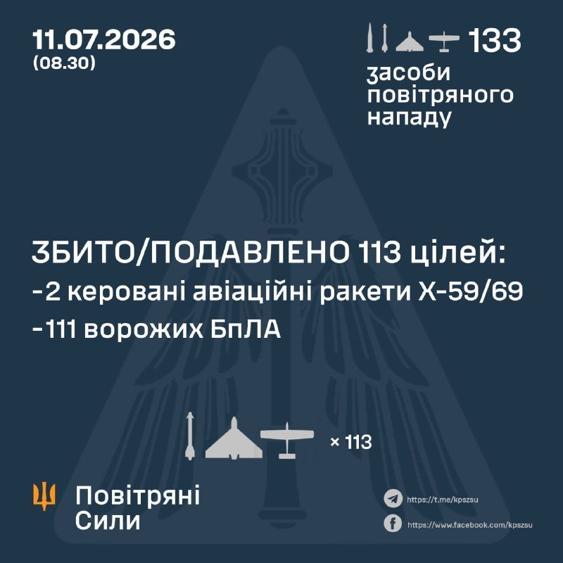 A dark blue informational graphic dated 11.07.2026 (08:30) from Ukraine's Air Force (Повітряні Сили) displays "133 air attack assets" and reports 113 downed/intercepted targets, including 2 Kh-59/69 missiles and 111 drones.