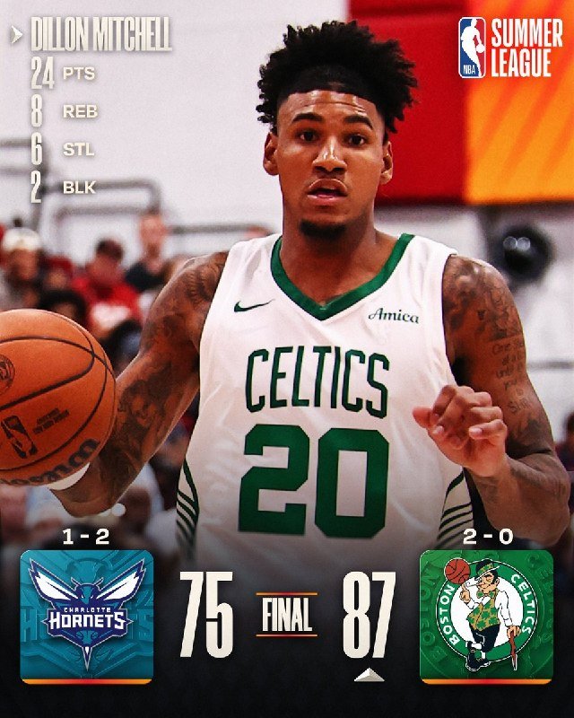 Graphic displays Dillon Mitchell in a white Celtics #20 jersey dribbling, with stats showing 24 PTS, and a final score of Hornets 75, Celtics 87.