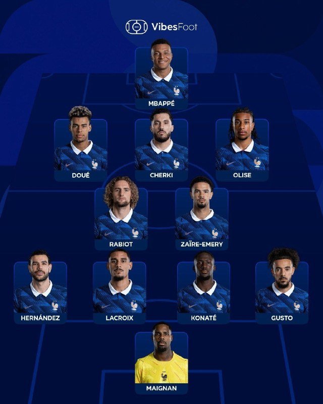 A digital graphic from VibesFoot displays the France national football team's starting lineup arranged in a formation, featuring player portraits in blue and yellow jerseys with name labels beneath each image.