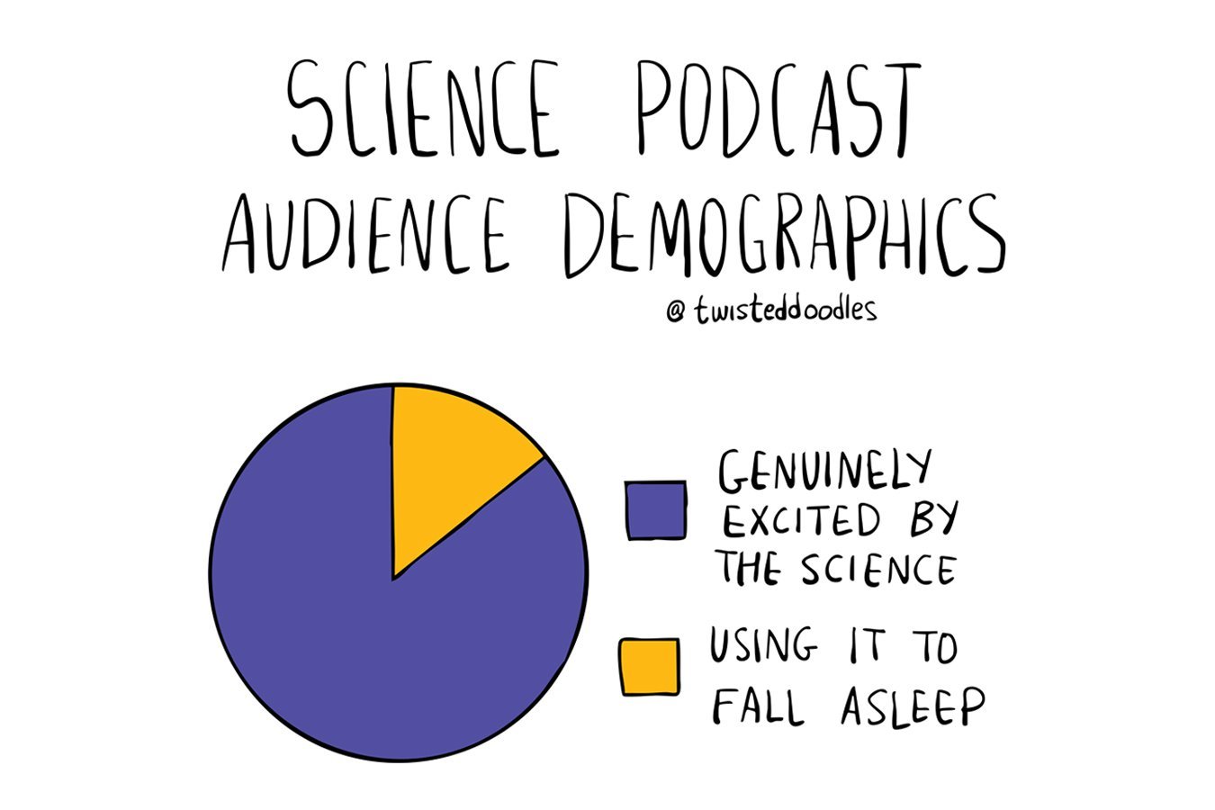 A hand-drawn pie chart titled "Science Podcast Audience Demographics" by @twisteddoodles, showing a large purple segment for "Genuinely Excited By The Science" and a smaller yellow segment for "Using It To Fall Asleep."