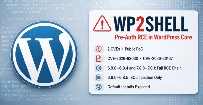 An illustrated graphic features the WordPress logo alongside a warning card titled "WP2SHELL: Pre-Auth RCE in WordPress Core," listing CVE identifiers, version ranges, and exploit details against a faint code background.
