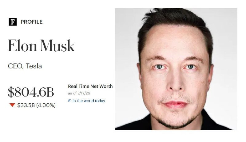 A Forbes profile graphic displays a headshot of Elon Musk alongside the title "CEO, Tesla" and a real-time net worth figure of $804.6B as of 7/17/26.