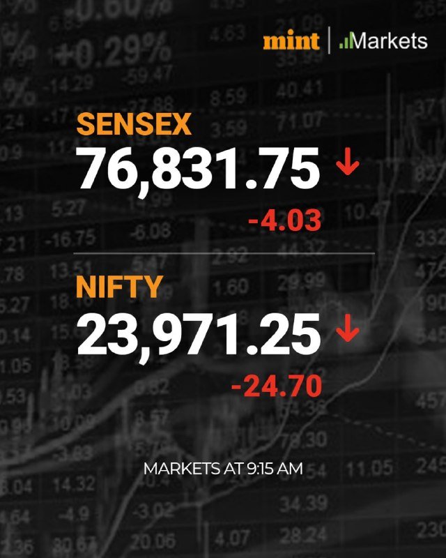 Mint Markets graphic shows Sensex at 76,831.75 and Nifty at 23,971.25, both down, with red downward arrows over a dark numeric background.