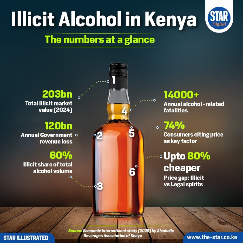 Confiscated containers from a Kenyan illicit-brews seizure; markets like these account for an estimated Sh203 billion in annual trade.