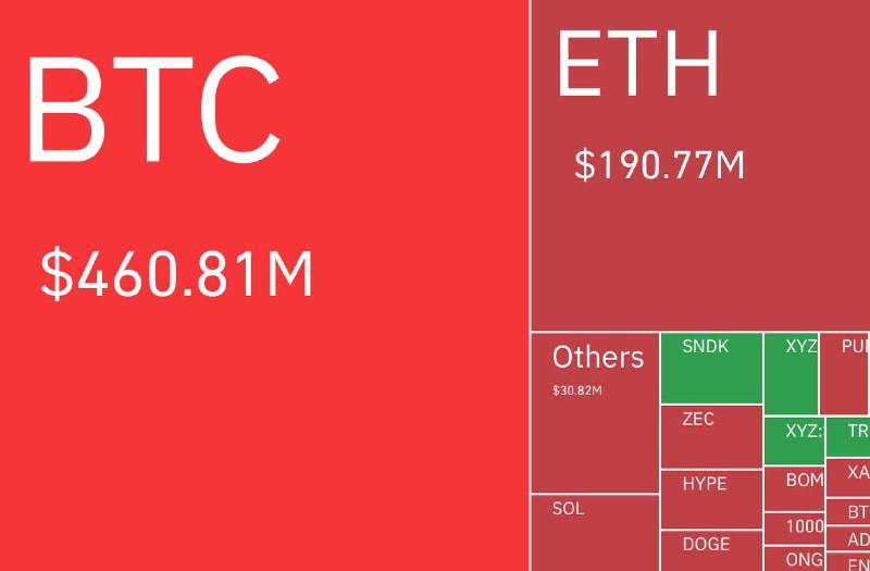 Bitcoin spot price action around the $73,000 print on 20 August 2026.