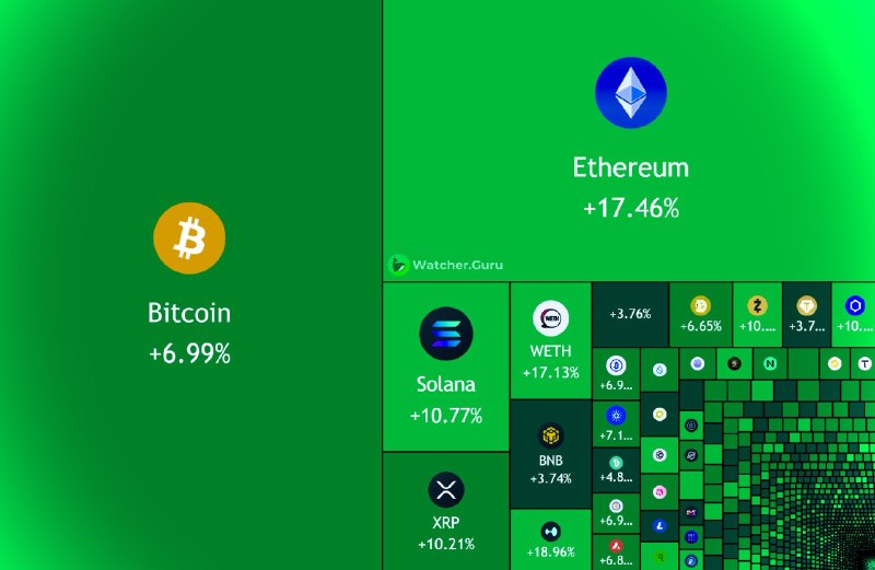 WatcherGuru newsroom alert on 19 August 2026 reporting simultaneous Trump statements on Iran and US crypto holdings.